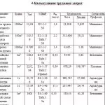 Иллюстрация №2: Возведение монолитных железобетонных фундаментов с производством земляных работ (Курсовые работы - Архитектура и строительство).